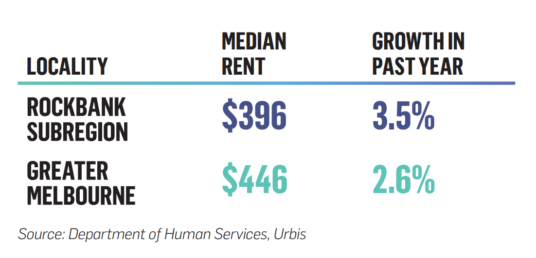 Rental Strength Across Aintree