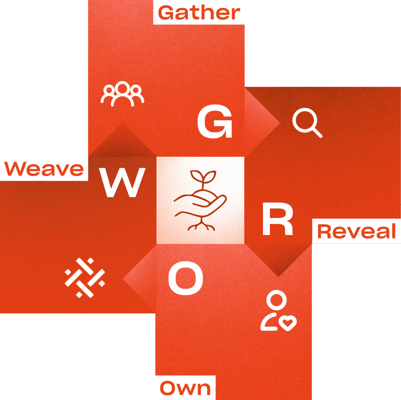 GROW concept prepped for individualisation